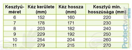 Munkavédelmi Lábbeli mérettáblázat Munkavédelmi kesztyű mérettáblázat - Méretezés, méretek