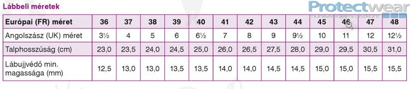 Munkavédelmi Lábbeli mérettáblázat Munkavédelmi lábbeli mérettáblázat - Méretezés, méretek,